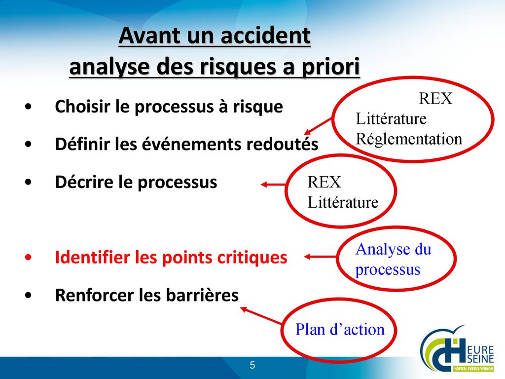 Methodes Et Outils De Gestion Des Risques Ppt T L Charger